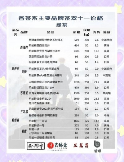 武汉品茶费用受多因素影响，普通与中档茶叶价格有何不同？